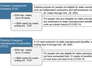State phone unemployment