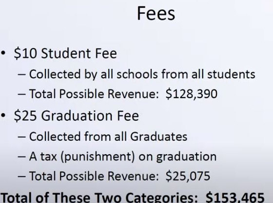 Board votes on fees for students