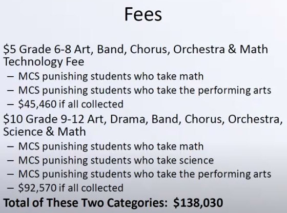 Board votes on mandatory fees for student