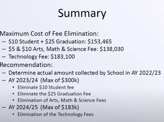 Board votes on mandatory fees for the students