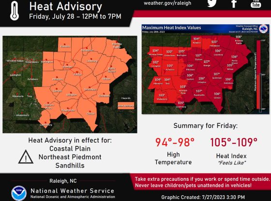 Heat advisory for Moore County