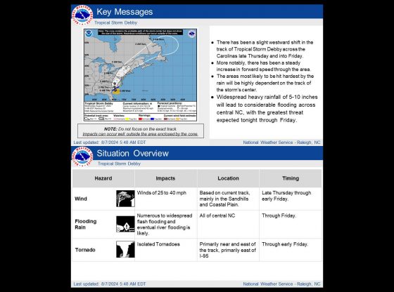 Utility companies preparing for outages ahead of Tropical Storm Debby