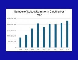 NC AG leads task force to crack down on robocalls