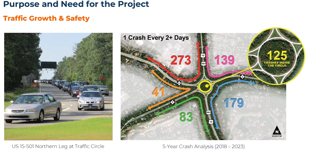 NCDOT meets to discuss revised design for Pinehurst traffic circle
