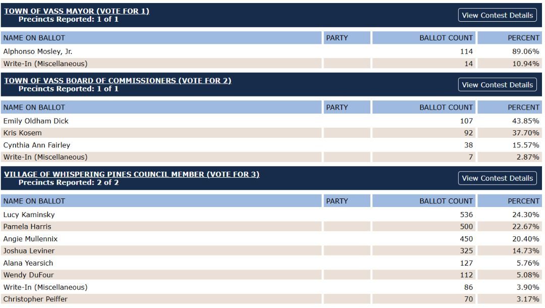 2025 Moore County election results